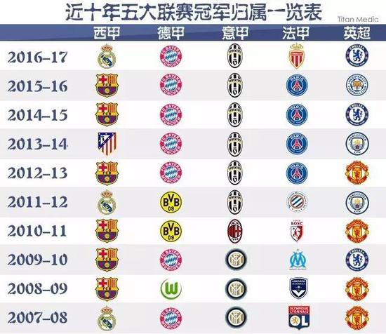 這次的越位
